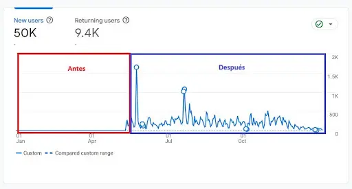 Portada del caso de éxito: Centro Internacional de Actualización Profesional (CIAP), Educación Superior. Desarrollado por JOYACORP.