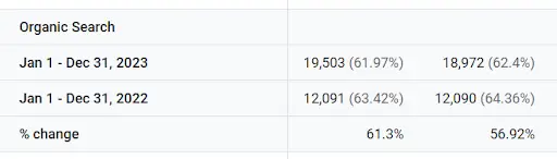 Tabla de crecimiento orgánico